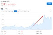 天天吉历美国说不！欧洲想降俄油价格上限遭拒