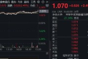 天天吉历港股技术性牛市，把握高弹性科网龙头，4月低点以来领涨26%！513770规模突破50亿元，量价齐升