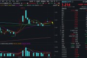 天天吉历自主可控逻辑再演绎，国防军工ETF收复20日均线！券商最新研判：6月份为国防军工最佳关注时点！