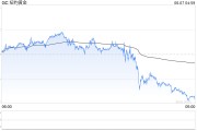 天天吉历黄金周线收涨却现隐忧：下周CPI会否成为"压垮骆驼的最后一根稻草"？