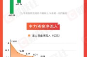 天天吉历【图解牛熊股】稀土概念股涨幅居前，油气开采板块表现强势