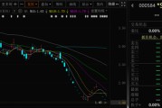 天天吉历000584，退市！下个月正式摘牌！