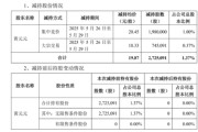 天天吉历套现逾5400万元，会畅通讯原实控人完成清仓减持