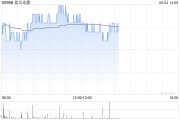 天天吉历花旗：降信义光能目标价至2.3港元 维持“中性”评级