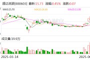 天天吉历盛达资源：公司主营贵金属、有色金属矿的采选和销售