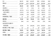 天天吉历上市首日即“破发”！手回集团三闯港交所终圆梦，三个交易日跌去招股价近三成