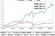 天天吉历兴证策略：谁在买港股新消费和创新药？