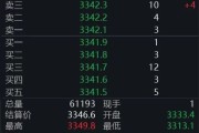 天天吉历黄金回调，白银创新高！上金所提示风险→