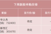 天天吉历下周，半导体细分龙头来了！