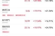 天天吉历伊以冲突引爆油市，油气股掀起涨停潮