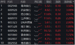 上(🈳)车就走，银行ETF（512800）稳步5连阳，逼近前高！震荡市压舱石，险资持续扫货