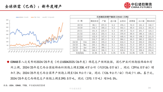 【棉花(🗿)纺(🐙)谈】供应端阶段性缩量 疆棉基差坚挺