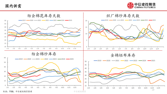 【棉花纺(💉)谈】供应端阶段性缩量 疆棉基差坚挺