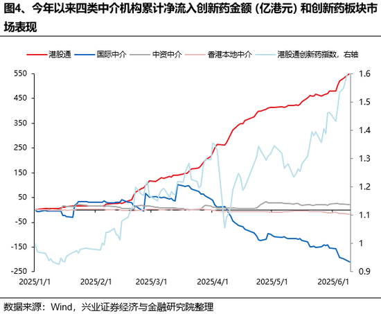 兴(🌸)证策略：谁在买港股新消费和创新药？