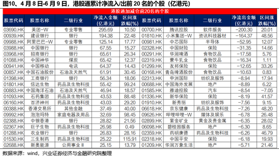 兴证策略：谁在买港股新(📶)消费和创新药？